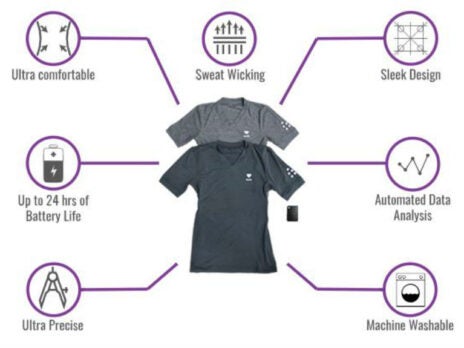 Heartin Fit T-shirt could be the future of ECG
