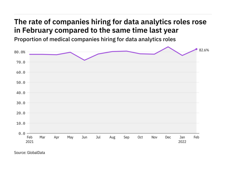 Data analytics, hiring