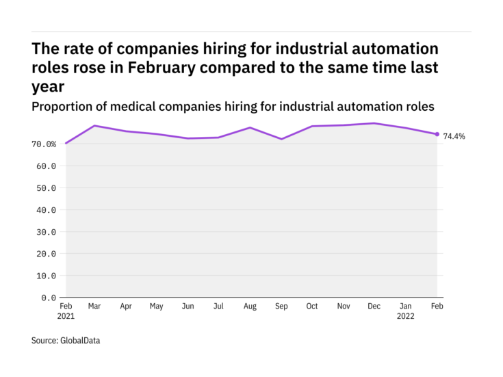 Home Medical Device Network