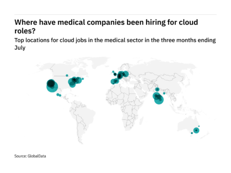 North America is seeing a hiring jump in medical industry cloud roles