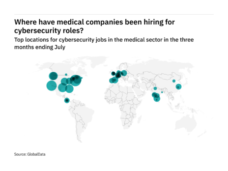 North America is seeing a hiring jump in medical industry cybersecurity roles