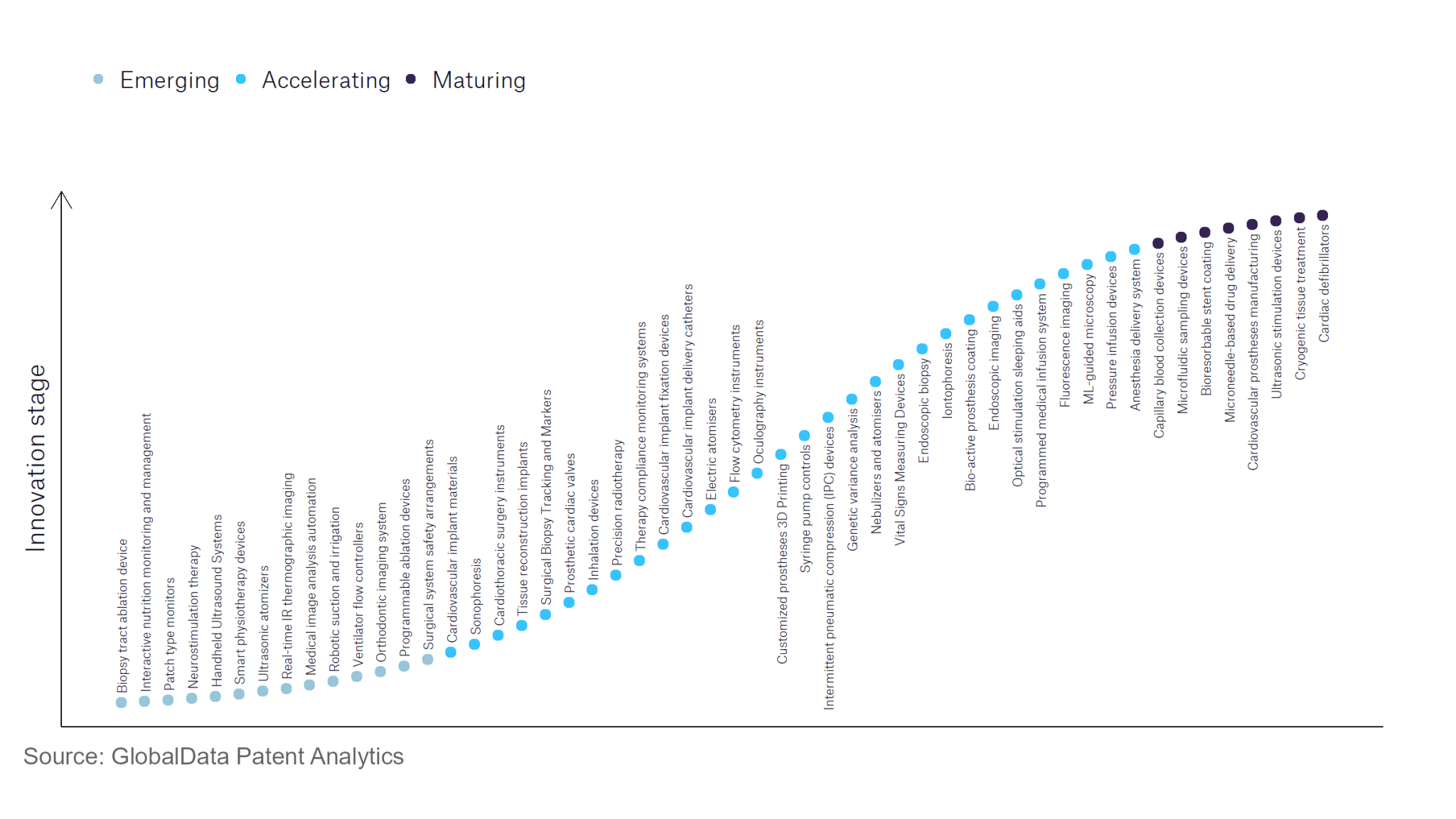 Who are the leading innovators in sonophoresis for the medical devices