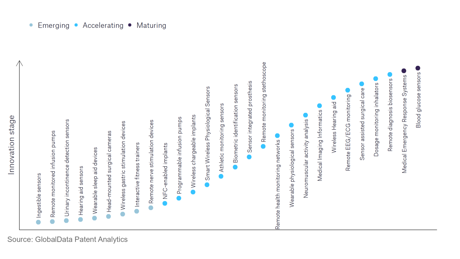 Who are the leading innovators in medical imaging informatics for the