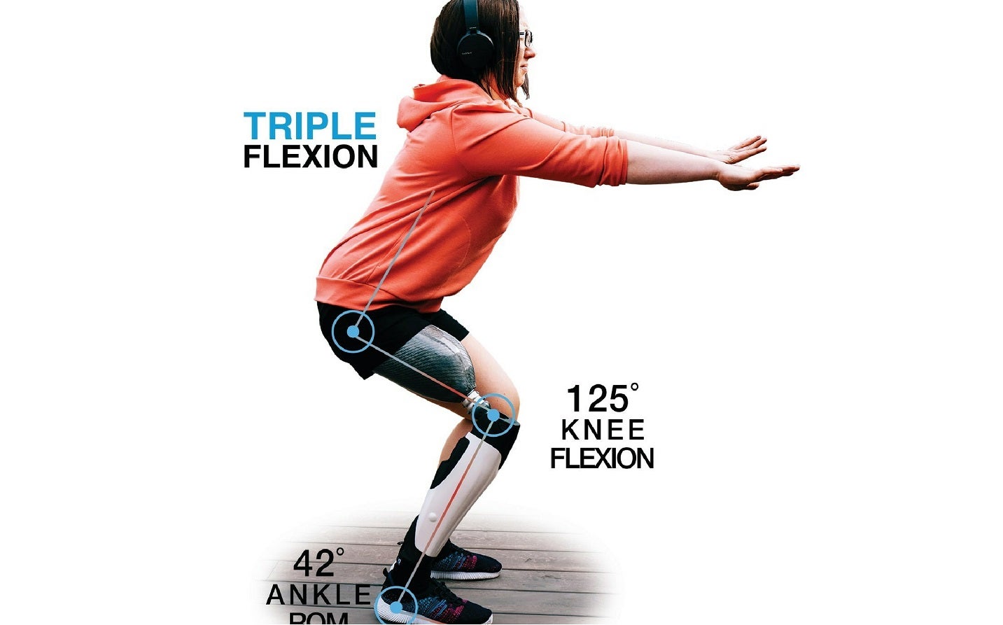 Proteor launches SYNSYS system for triple flexion movements