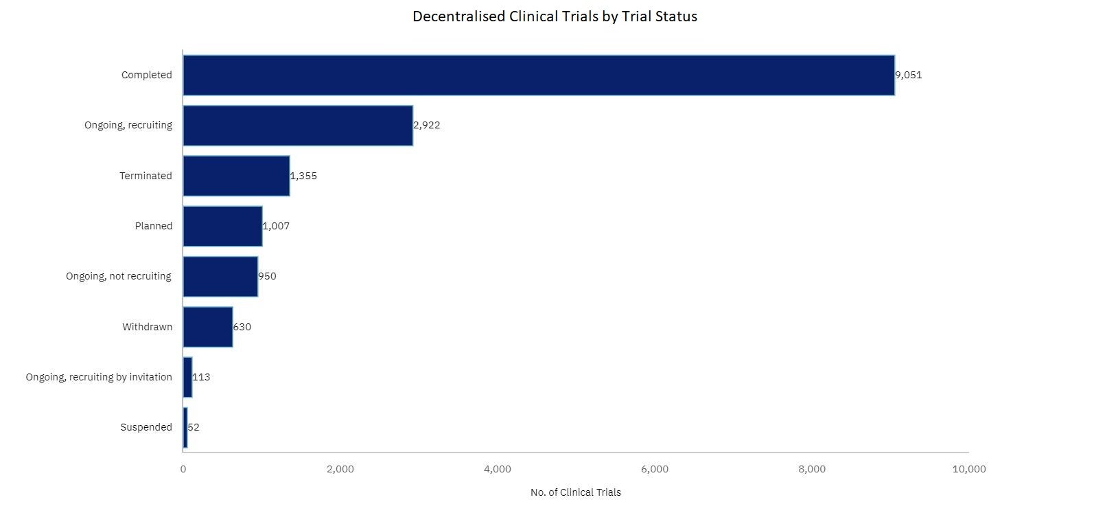 How hybrid models and tech are shaping the future of clinical research ...