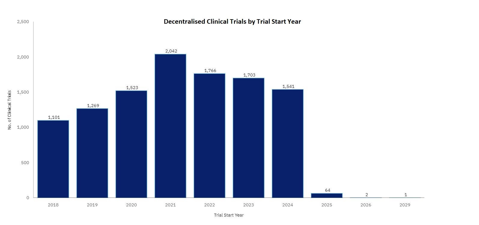 How hybrid models and tech are shaping the future of clinical research ...