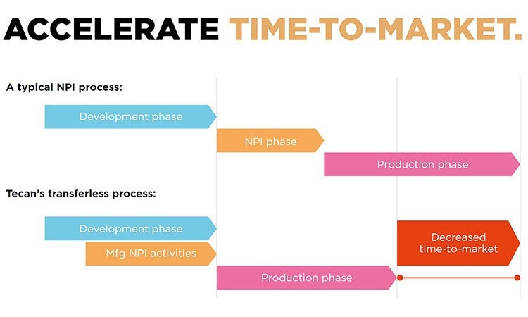 DFx & NPI Launch-prodcut-feature-image